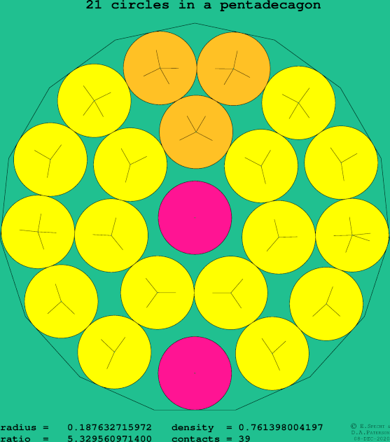21 circles in a regular pentadecagon