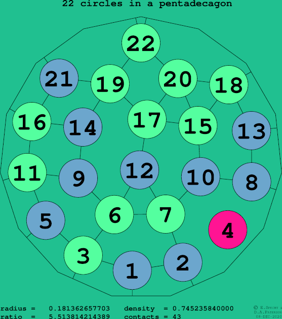 22 circles in a regular pentadecagon