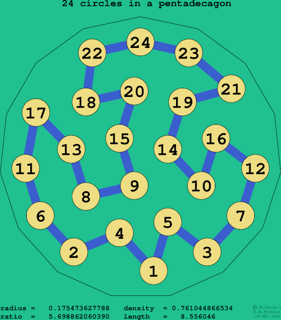 24 circles in a regular pentadecagon