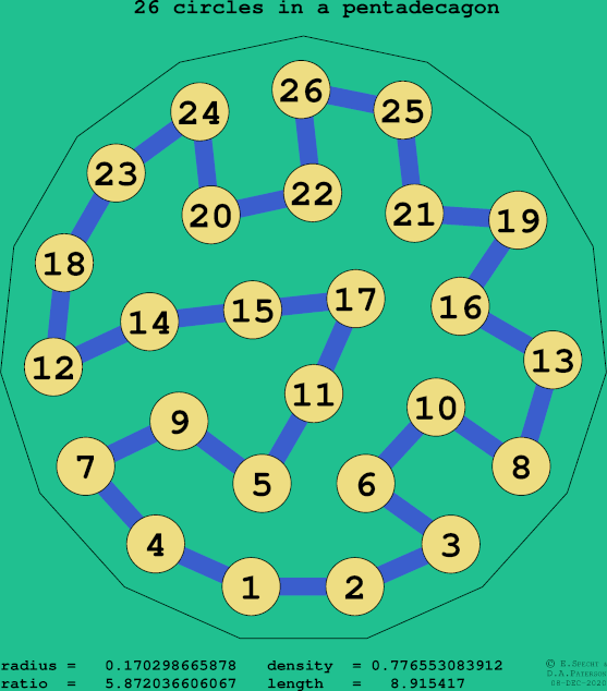 26 circles in a regular pentadecagon