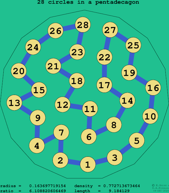 28 circles in a regular pentadecagon
