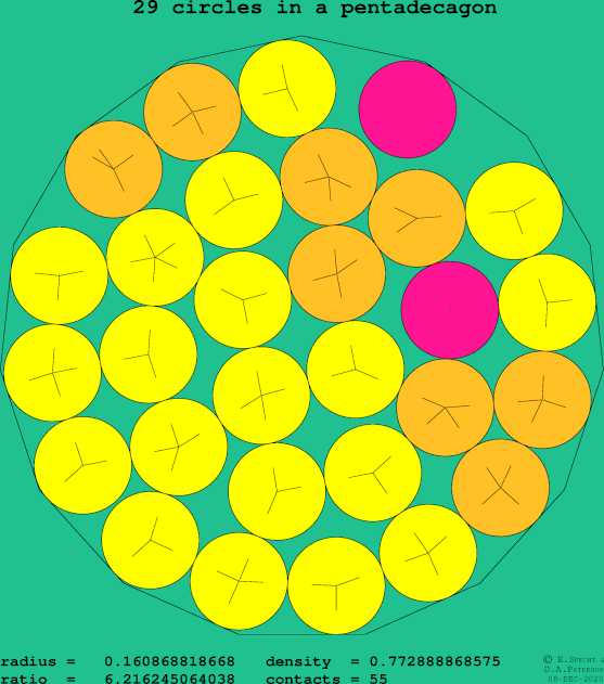 29 circles in a regular pentadecagon