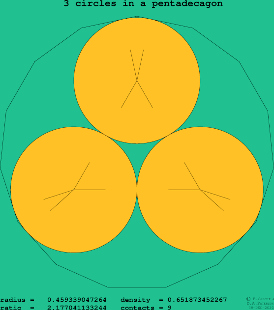 3 circles in a regular pentadecagon