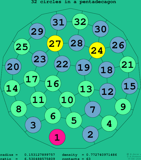 32 circles in a regular pentadecagon