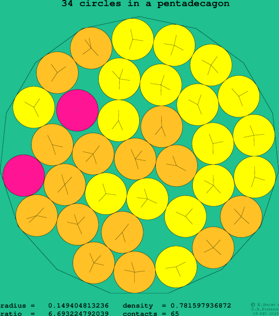 34 circles in a regular pentadecagon