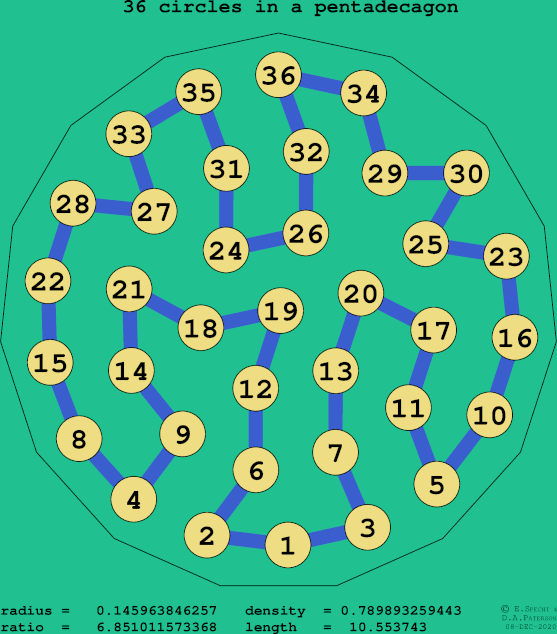36 circles in a regular pentadecagon