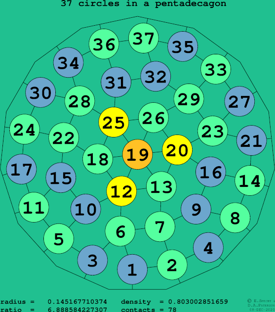 37 circles in a regular pentadecagon