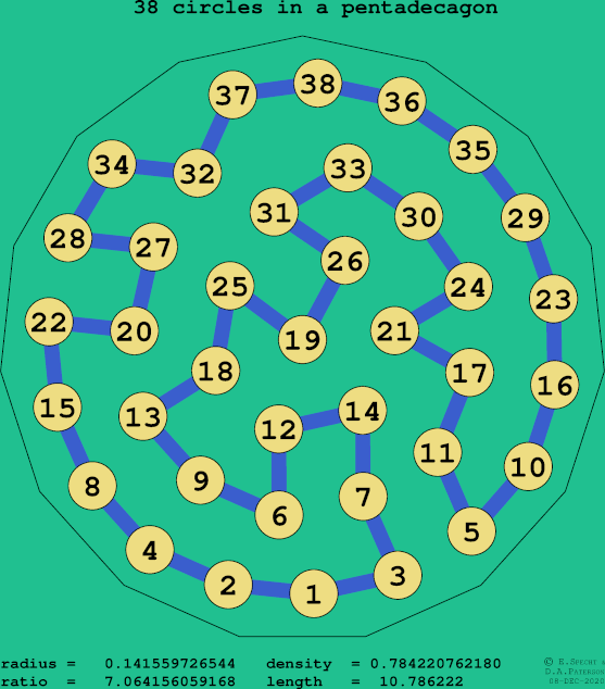 38 circles in a regular pentadecagon