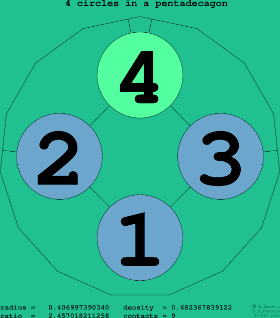 4 circles in a regular pentadecagon
