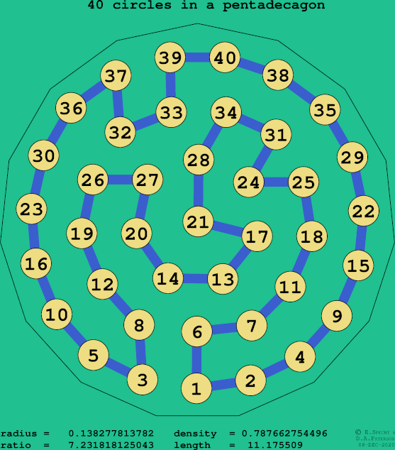 40 circles in a regular pentadecagon