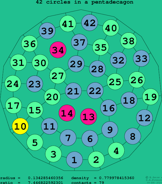 42 circles in a regular pentadecagon