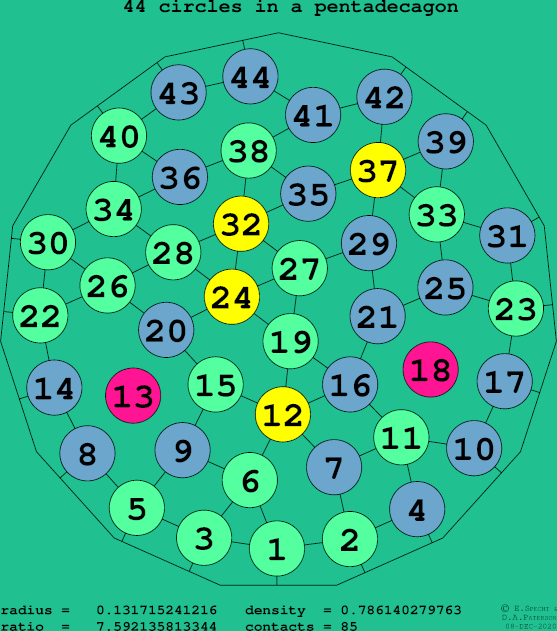 44 circles in a regular pentadecagon