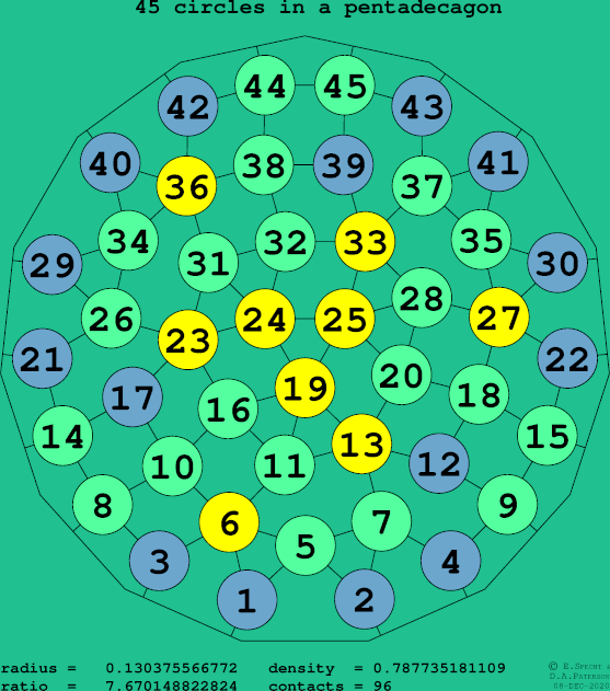 45 circles in a regular pentadecagon