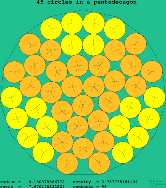 45 circles in a regular pentadecagon