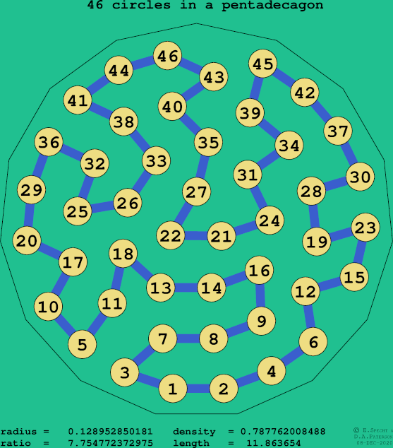 46 circles in a regular pentadecagon
