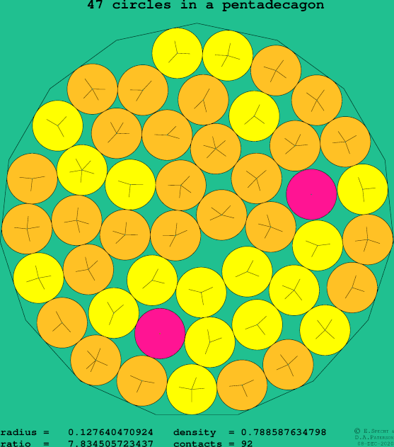 47 circles in a regular pentadecagon