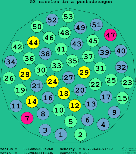 53 circles in a regular pentadecagon