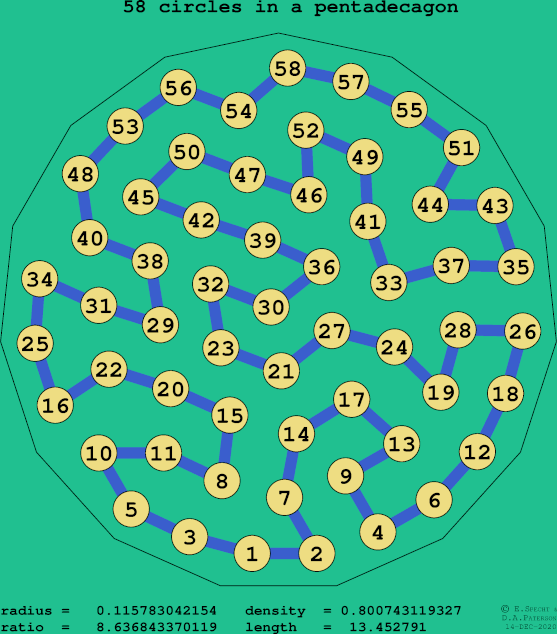 58 circles in a regular pentadecagon