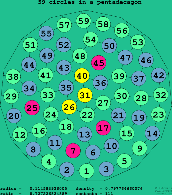 59 circles in a regular pentadecagon