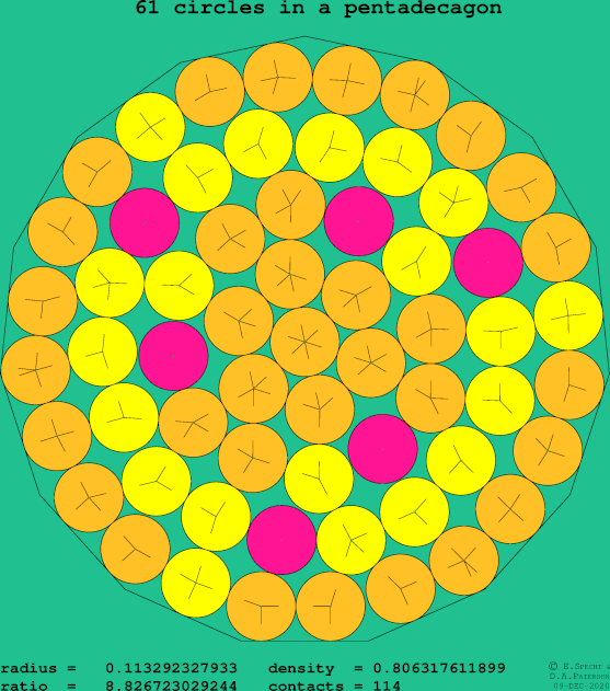 61 circles in a regular pentadecagon