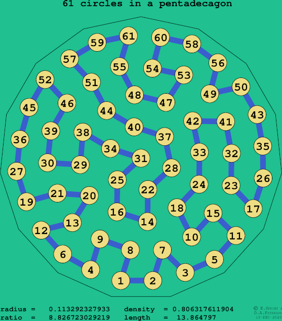 61 circles in a regular pentadecagon