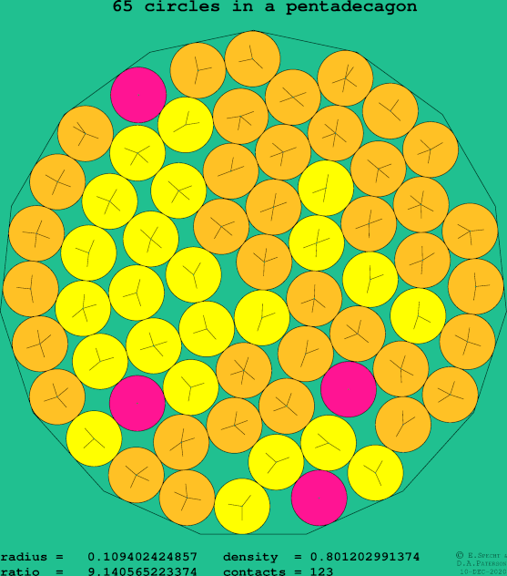 65 circles in a regular pentadecagon