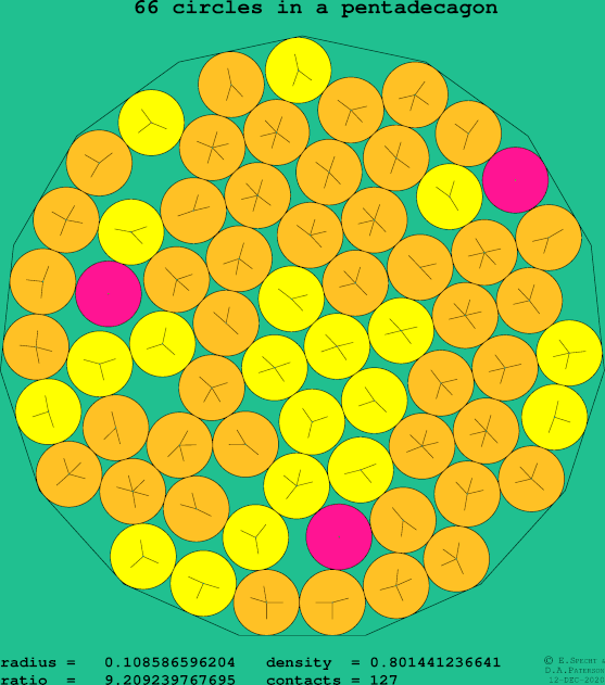 66 circles in a regular pentadecagon