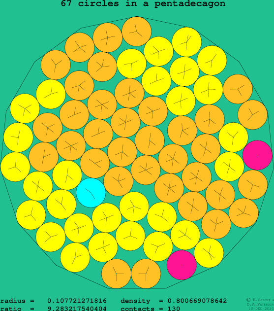 67 circles in a regular pentadecagon