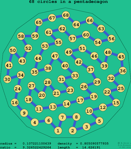 68 circles in a regular pentadecagon