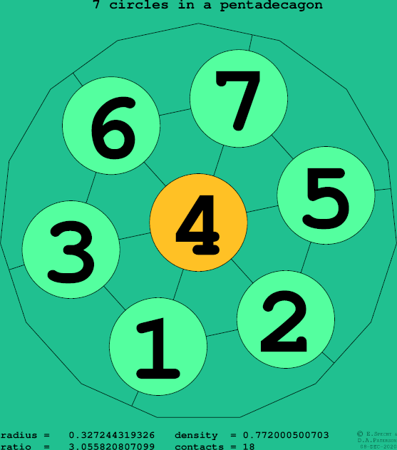 7 circles in a regular pentadecagon
