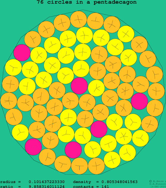 76 circles in a regular pentadecagon