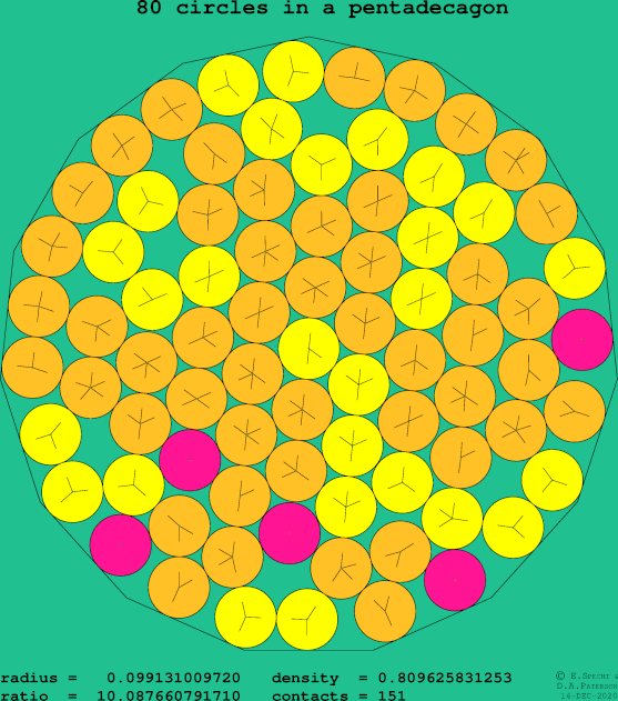 80 circles in a regular pentadecagon