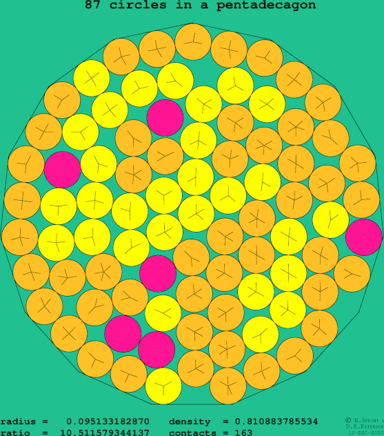 87 circles in a regular pentadecagon