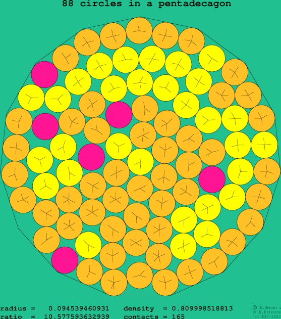 88 circles in a regular pentadecagon