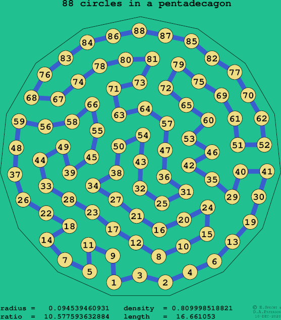 88 circles in a regular pentadecagon