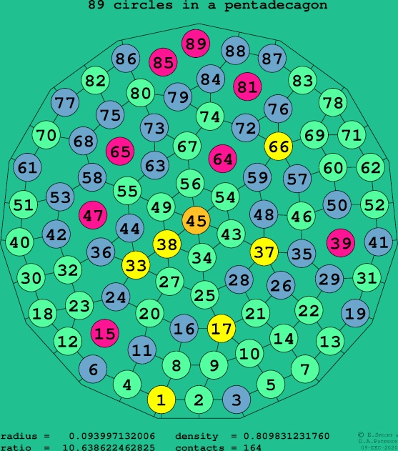 89 circles in a regular pentadecagon
