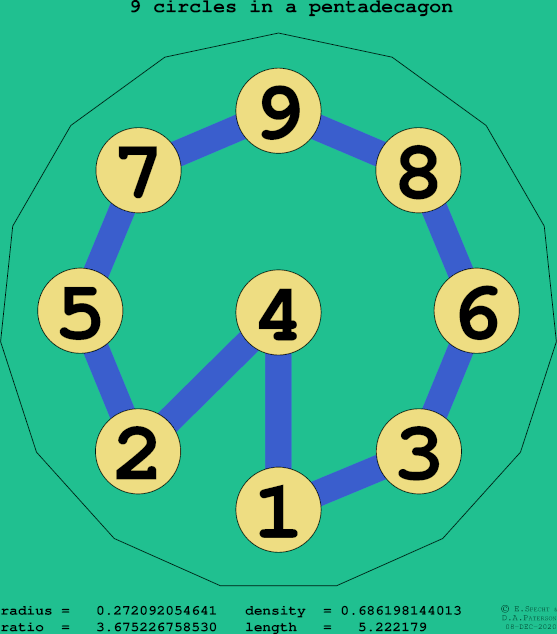 9 circles in a regular pentadecagon