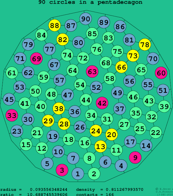 90 circles in a regular pentadecagon