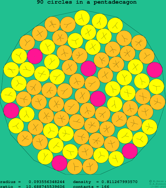 90 circles in a regular pentadecagon