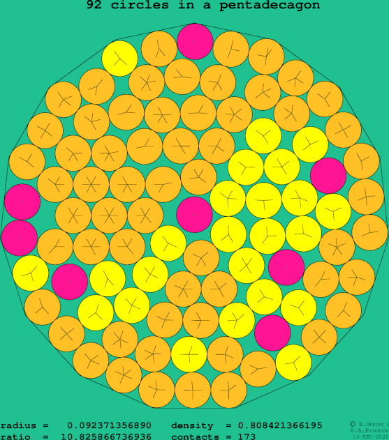 92 circles in a regular pentadecagon