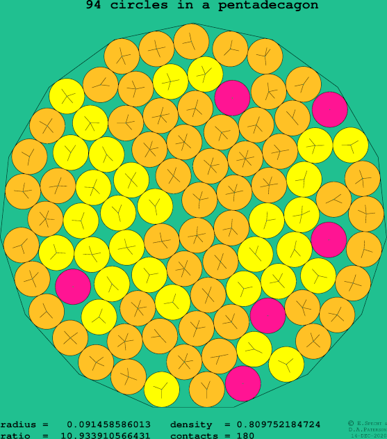 94 circles in a regular pentadecagon