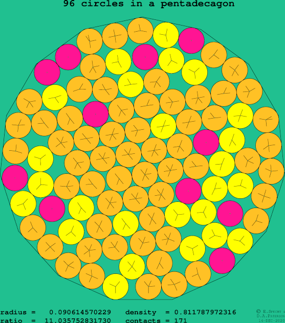 96 circles in a regular pentadecagon