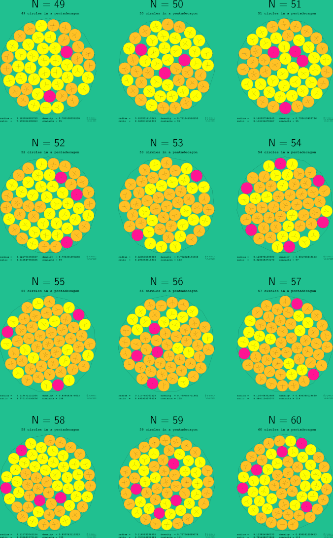 49-60 circles in a regular pentadecagon