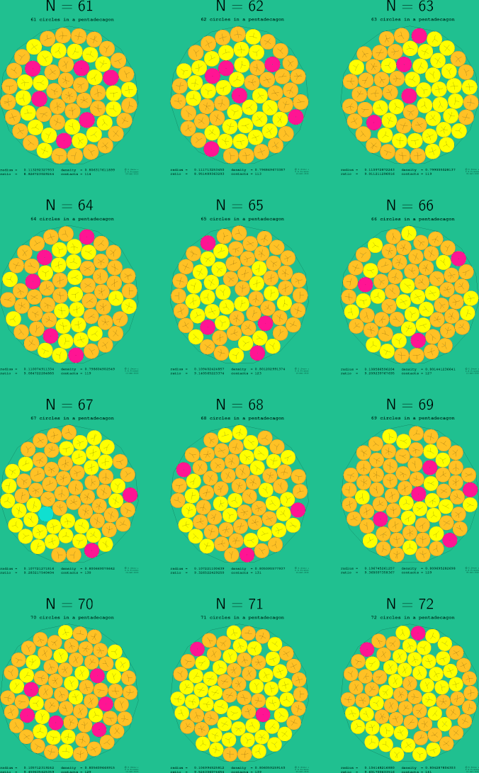 61-72 circles in a regular pentadecagon