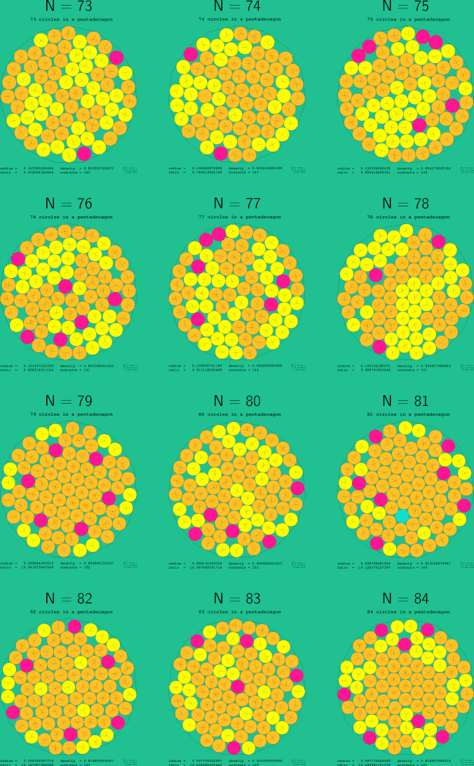73-84 circles in a regular pentadecagon
