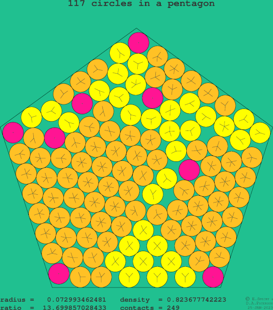 117 circles in a regular pentagon