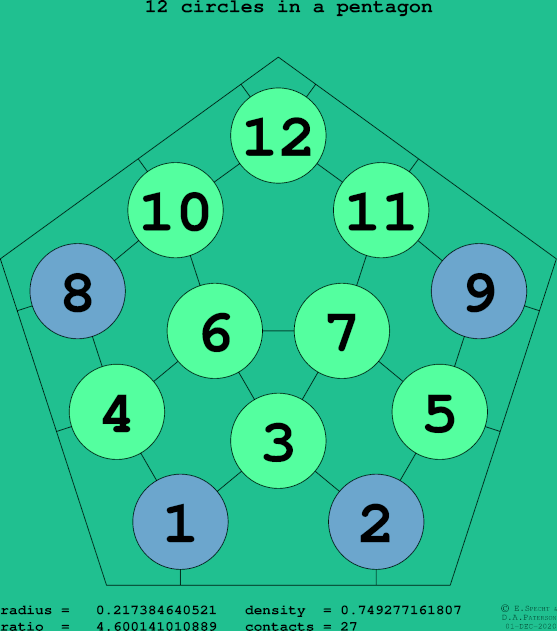 12 circles in a regular pentagon