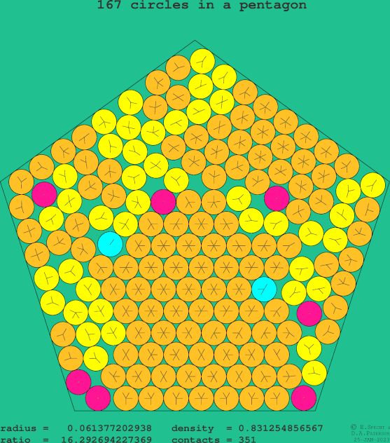 167 circles in a regular pentagon