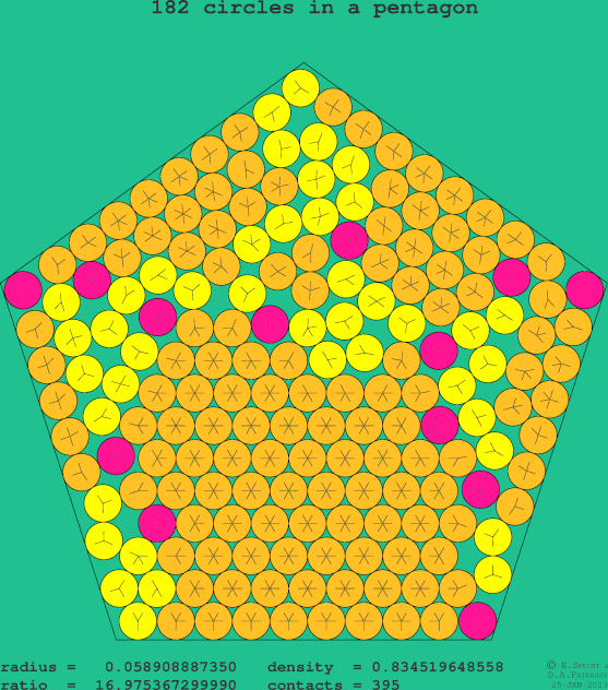 182 circles in a regular pentagon