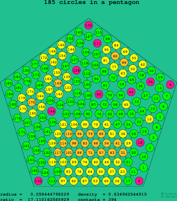 185 circles in a regular pentagon